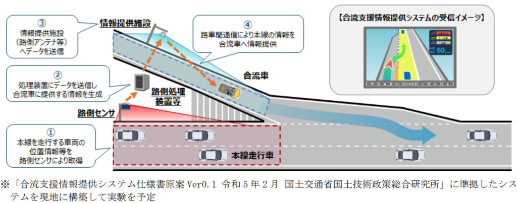 20260219yoyo2 1024x403 - トヨタ、三菱重工など／首都高での自動運転車向け合流支援実証実験開始