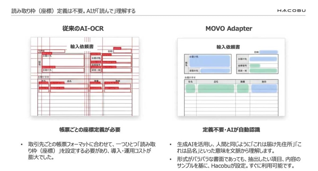 20260220hacobu 1024x550 - Hacobu／生成AIが帳票から必要なデータを抽出する新サービス「MOVO Adapter」を提供開始
