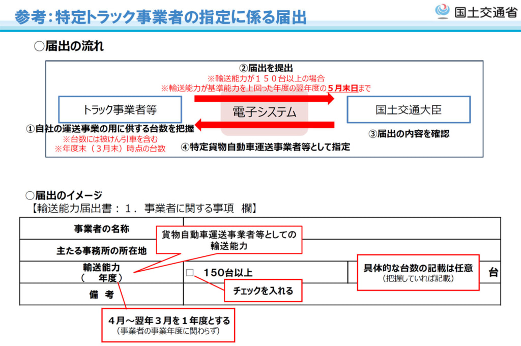 改正物流法/「特定事業者の届出手続き」詳細は3月中発表、4月1日から電子申請開始 20260220todokede2 1024x680 - 改正物流法/「特定事業者の届出手続き」詳細は3月中発表、4月1日から電子申請開始