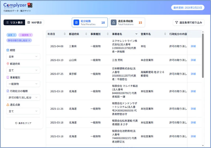 東海電子/行政処分をAIで分析する新情報サイトの提供を開始 20260224tokai 2 - 東海電子/行政処分をAIで分析する新情報サイトの提供を開始