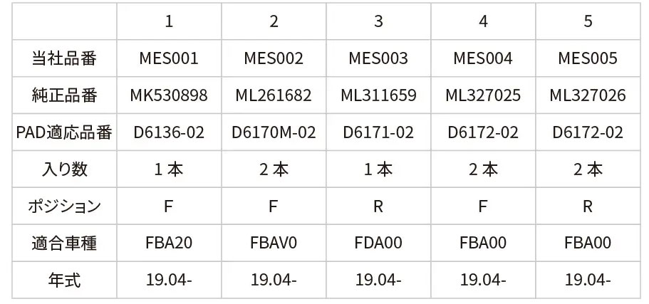 エムケーカシヤマ/純正品と同一仕様のキャンター用ブレーキパッド電子式摩耗センサーを発売 20260225mk 2 - エムケーカシヤマ/純正品と同一仕様のキャンター用ブレーキパッド電子式摩耗センサーを発売