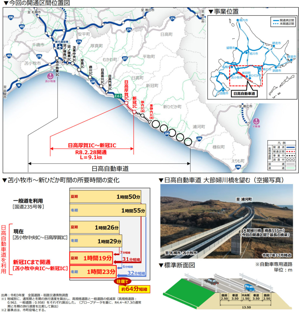 20260226hidaka1 983x1024 - 日高道／日高厚賀IC～新冠IC、2月28日15時開通