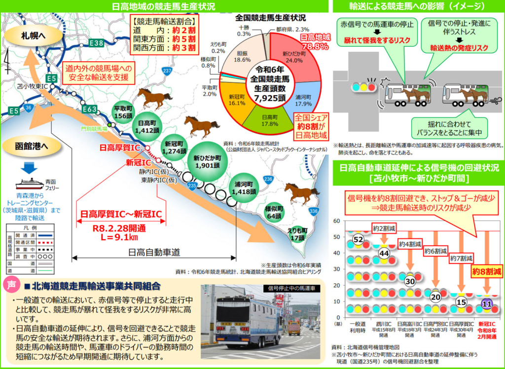 20260226hidaka2 1024x748 - 日高道／日高厚賀IC～新冠IC、2月28日15時開通