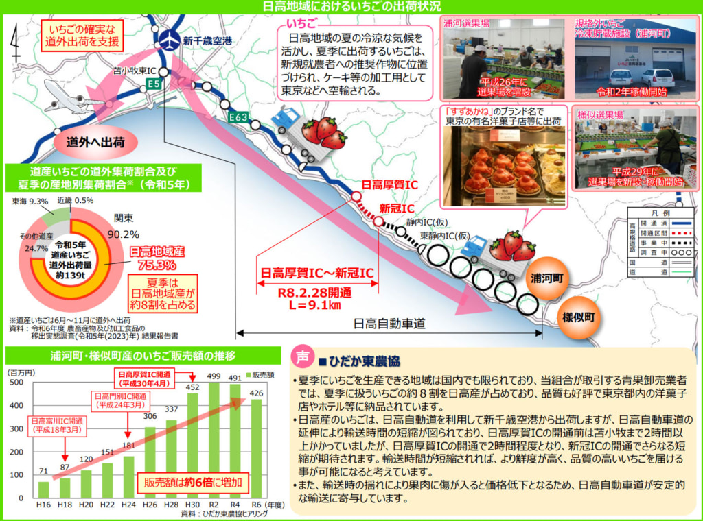 20260226hidaka3 1024x760 - 日高道／日高厚賀IC～新冠IC、2月28日15時開通