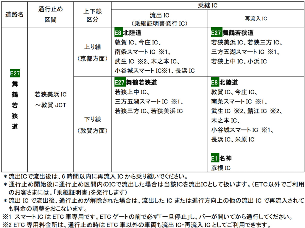 20260226wakasa2 1024x764 - 舞鶴若狭道／若狭美浜IC～敦賀JCT（上下線）2月26日に夜間通行止め