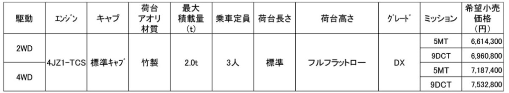 20260303nissan 1024x187 - 日産／小型トラック「アトラス」4WDをフルモデルチェンジ
