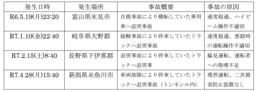 20260304hokuriku 1024x365 - 北陸信越運輸局／高速道路でのトラックの追突事故を分析、会員事業者に周知・指導求める