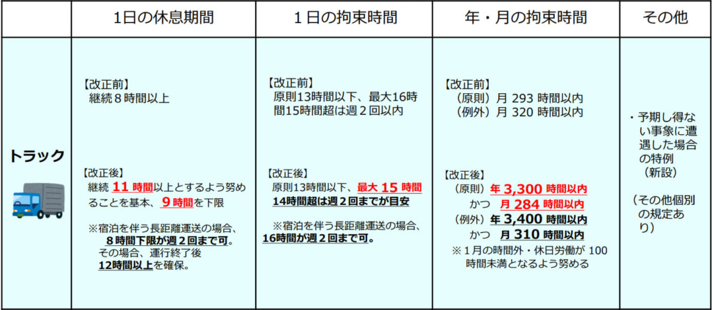 20260304kantoku 1024x446 - 神奈川労働局／2024年度トラックで131事業場に監督実施、労働時間違反48.9％で最多