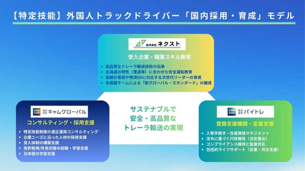 20260305next 2 1024x576 - ネクスト／特定技能1号の大型・けん引トラックドライバー4名を採用