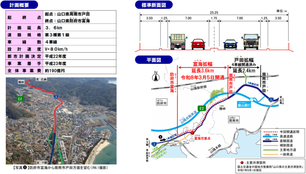 20260305tonomi2 1024x584 - 国道2号・富海拡幅／周南市戸田～防府市富海（延長3.6km）4車線開通