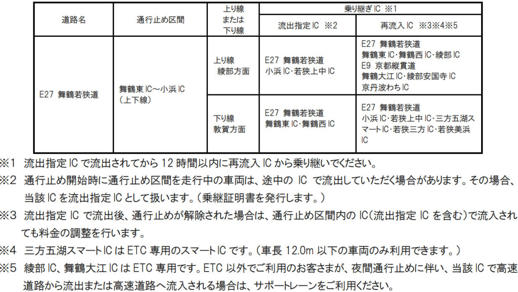 20260309wakasa11 1024x578 - 舞鶴若狭道／舞鶴東IC～小浜IC（上下線）、3月11日に夜間通行め