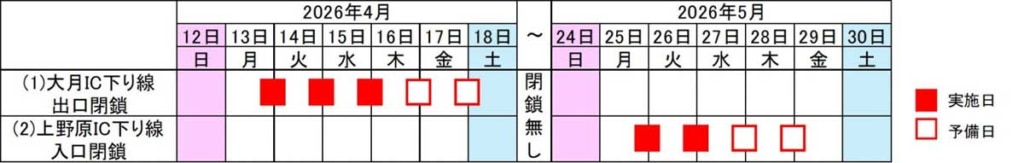 20260313otuki 1024x163 - 中央道／大月ICと上野原ICを夜間閉鎖