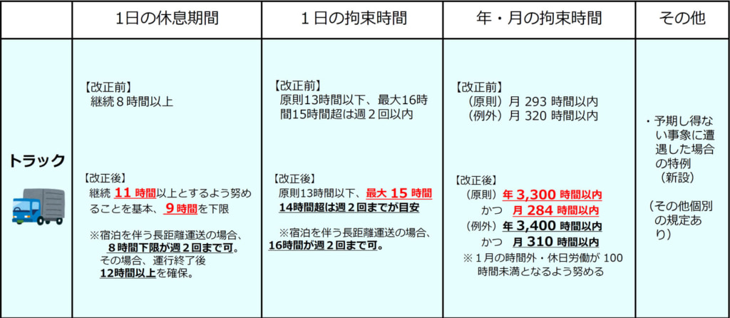 島根労働局/2024年「トラック」27事業場で監督実施、うち22事業場が労働基準関係法令に違反 20260316kokuji 1024x446 - 島根労働局/2024年「トラック」27事業場で監督実施、うち22事業場が労働基準関係法令に違反