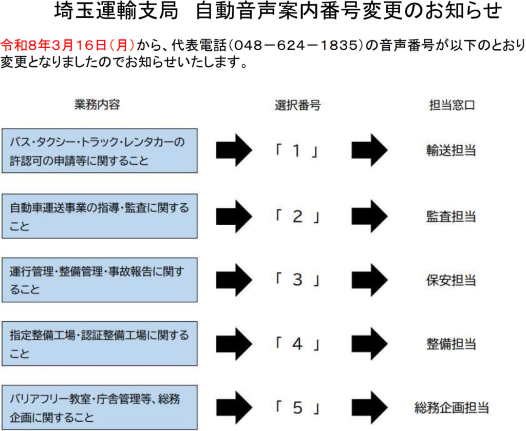 埼玉運輸支局/3月16日から代表電話の音声番号変更 20260316saitamadennwa 1024x840 - 埼玉運輸支局/3月16日から代表電話の音声番号変更