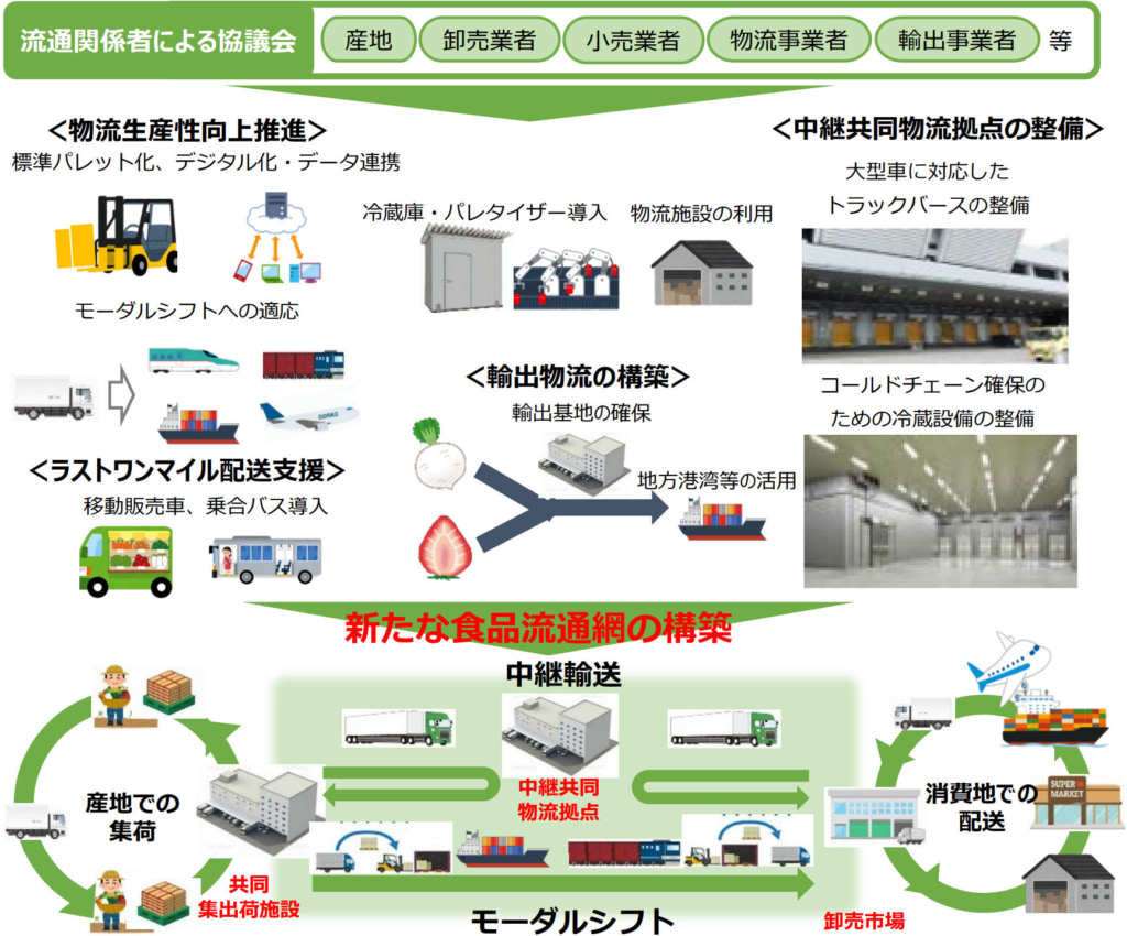 20260317nousui 1024x850 - 農林水産省／物流革新に向けた取組の推進で264億900万円の予算計上