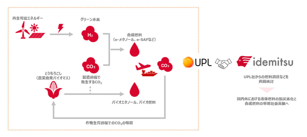 2026031idemitsu 1024x457 - 出光興産／インド農薬メーカーと共同検討を開始、合成燃料の社会実装を推進