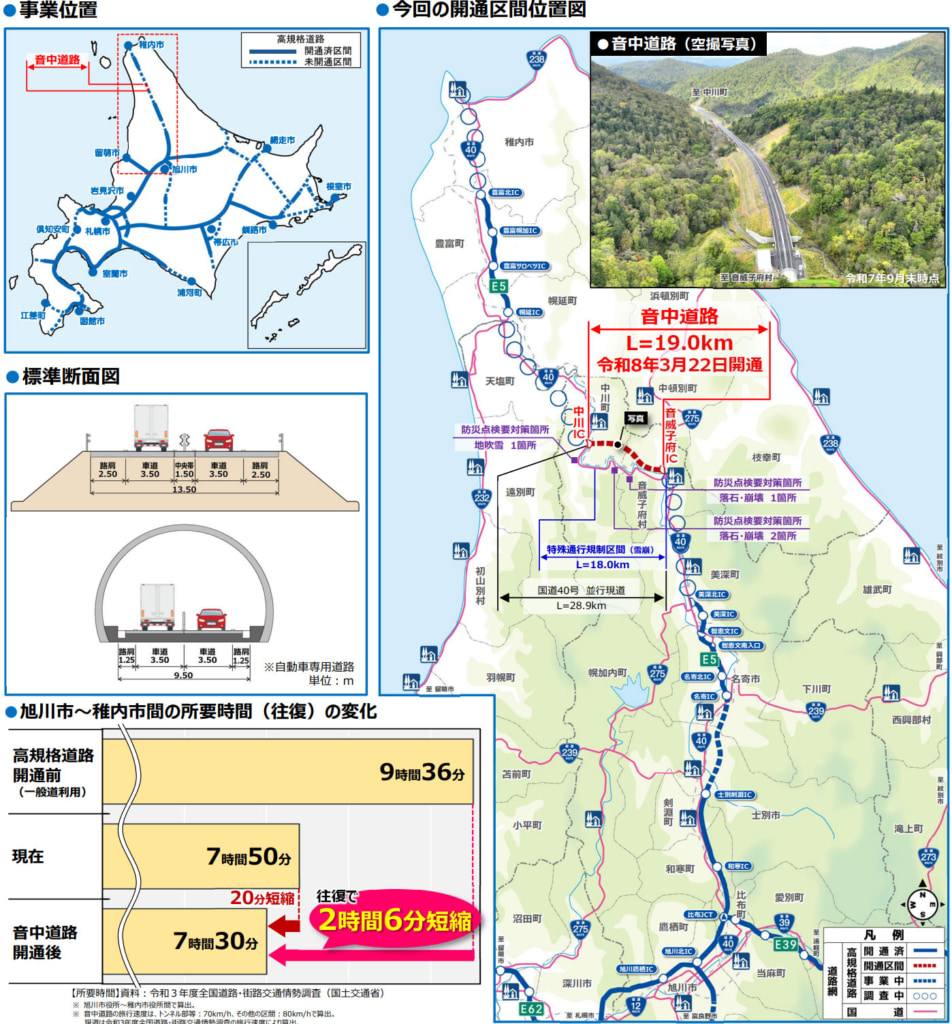 旭川開発建設部/音中道路・音威子府IC~中川IC、3月22日16時に開通 20260323otonaka 952x1024 - 旭川開発建設部/音中道路・音威子府IC~中川IC、3月22日16時に開通