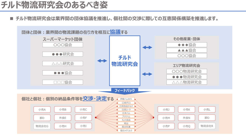 20260324child 1024x563 - チルド物流研究会／取適法施行で「トラック荷役のメニュープライシング」など対応