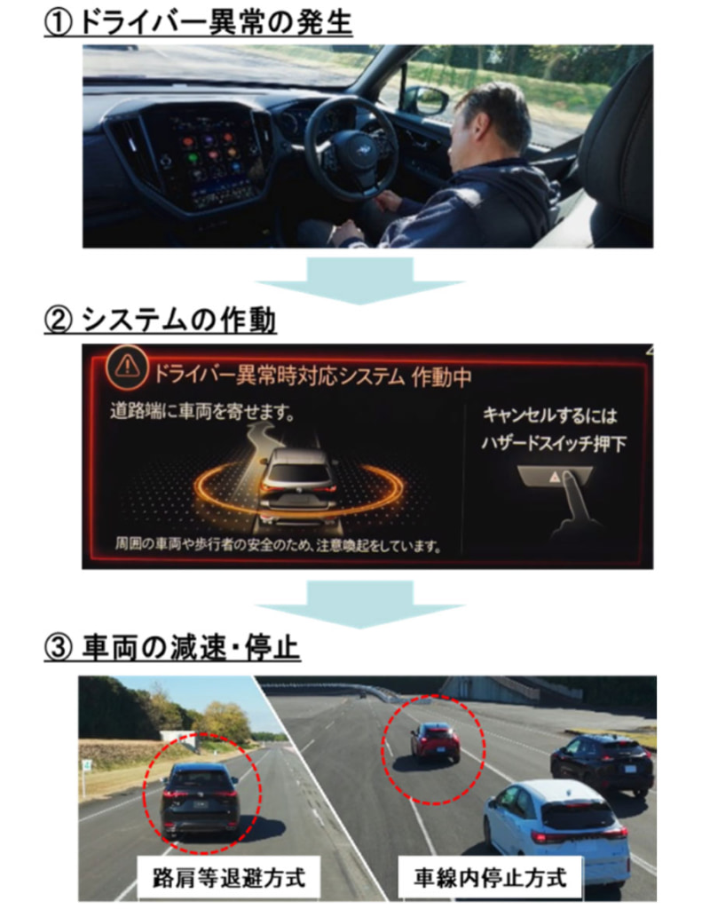 20260324ijyou 791x1024 - 国土交通省／「ドライバー異常時対応システム」作動時の様子を動画で公開