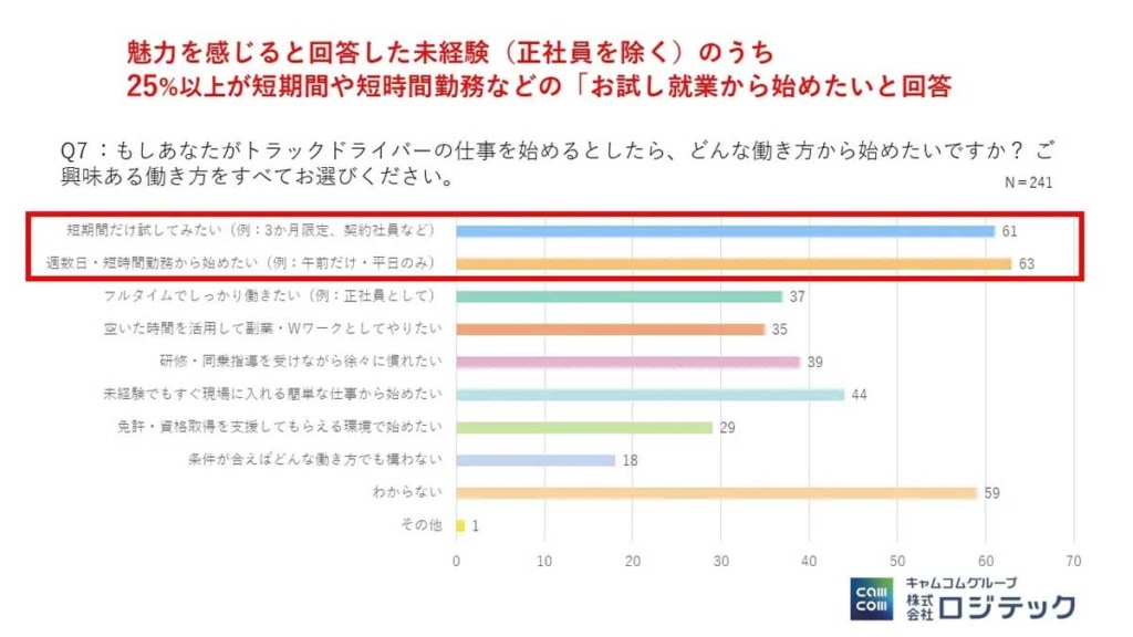 20260324logi 4 1024x576 - 物流ドライバーイメージ調査／未経験者の6人に1人が「魅力を感じる」と回答