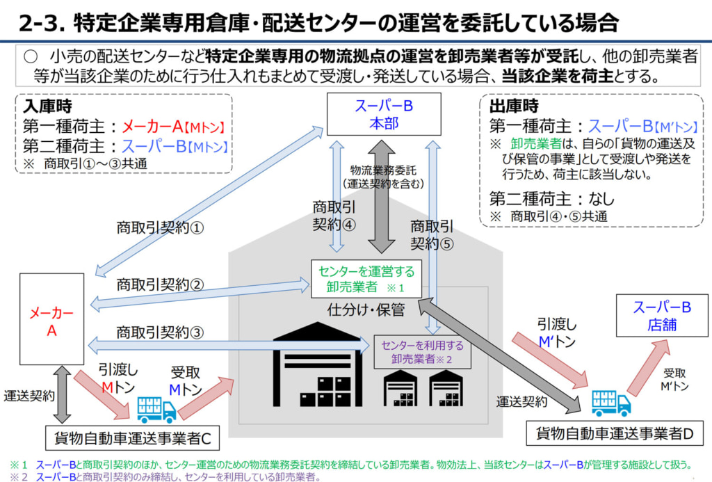 20260324sm2 1024x693 - SM物流研究会／独占禁止法「物流特殊指定改正案」でパブリックコメント提出準備