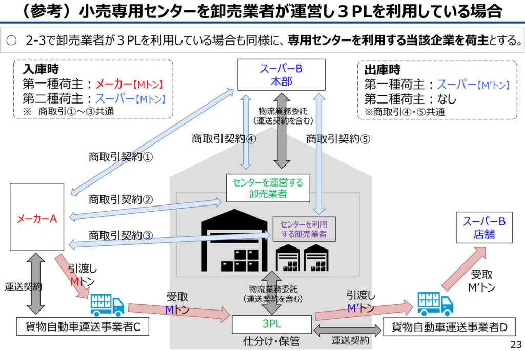 20260324sm3 1024x685 - SM物流研究会／独占禁止法「物流特殊指定改正案」でパブリックコメント提出準備