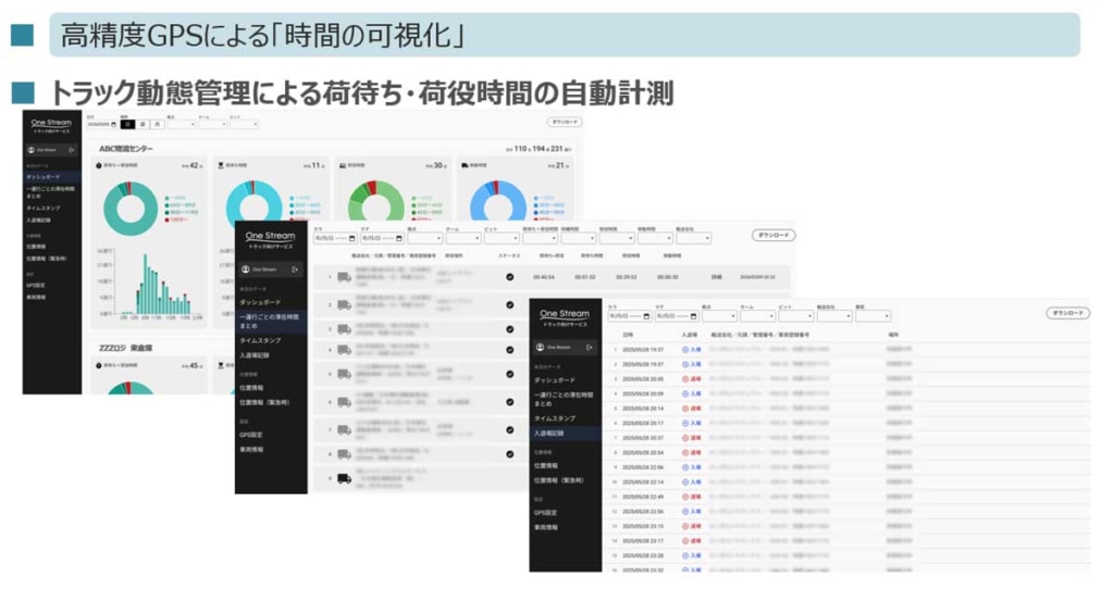 20260325toyota 4 1 1024x542 - トラック最前線／荷待ち時間削減に向け新サービスを導入したトヨタのコンテナ物流効率化システム「One Stream」