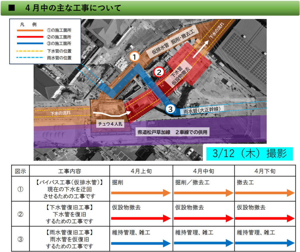 20260326yashio2 1024x863 - 県道松戸草加線／八潮市道路陥没事故の交差点、4月15日10時から2車線で暫定供用
