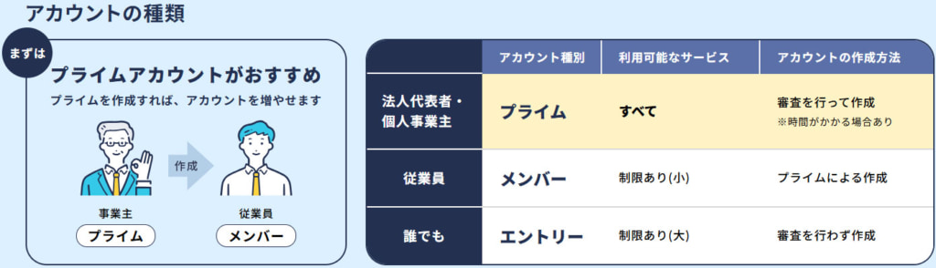 物流効率化法/4月1日から特定事業者の指定の届出等を行うシステム運用を開始 20260330egov2 1024x294 - 物流効率化法/4月1日から特定事業者の指定の届出等を行うシステム運用を開始