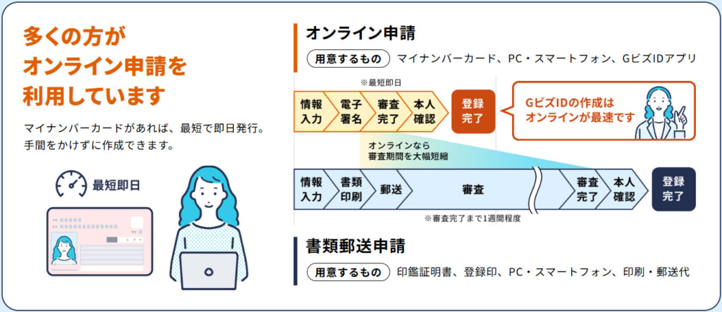 物流効率化法/4月1日から特定事業者の指定の届出等を行うシステム運用を開始 20260330egov3 1024x443 - 物流効率化法/4月1日から特定事業者の指定の届出等を行うシステム運用を開始