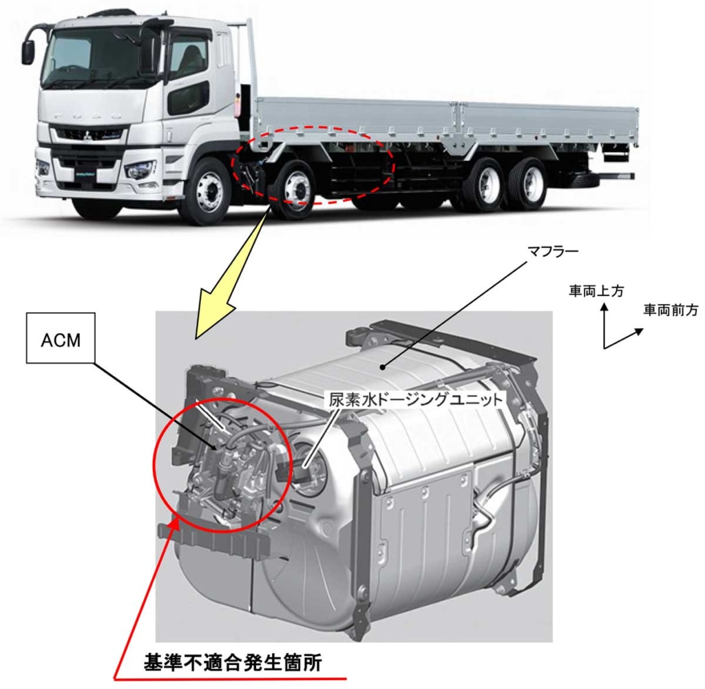 三菱ふそう/大型トラック「スーパーグレート」3万4092台をリコール、保安基準に不適合 20260330fuso 1024x1001 - 三菱ふそう/大型トラック「スーパーグレート」3万4092台をリコール、保安基準に不適合