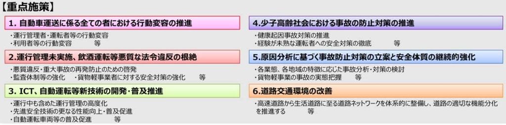 国土交通省/事業用自動車総合安全プラン2030を策定、トラック追突事故2380件以下を目指す 20260331anzen 1024x253 - 国土交通省/事業用自動車総合安全プラン2030を策定、トラック追突事故2380件以下を目指す