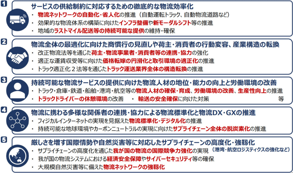 総合物流施策大綱/2030年度まで物流革新「集中改革期間」で商慣行の見直しなど5つの施策推進 20260331sougou1 1024x605 - 総合物流施策大綱/2030年度まで物流革新「集中改革期間」で商慣行の見直しなど5つの施策推進