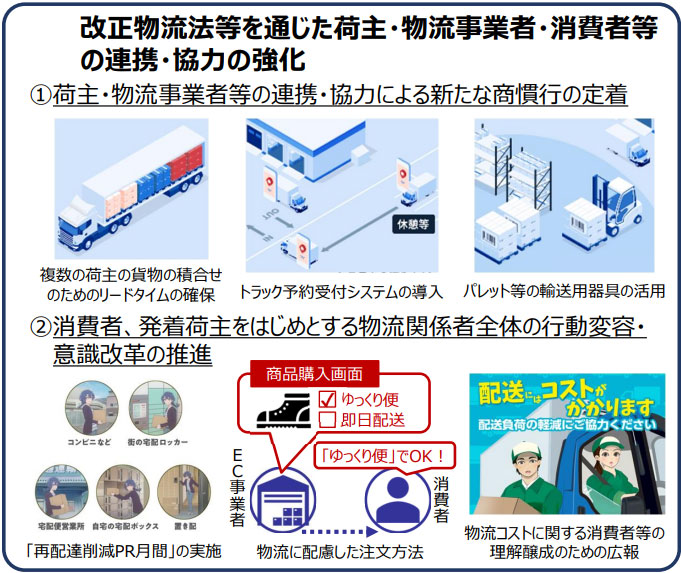 総合物流施策大綱/2030年度まで物流革新「集中改革期間」で商慣行の見直しなど5つの施策推進 20260331sougou2 - 総合物流施策大綱/2030年度まで物流革新「集中改革期間」で商慣行の見直しなど5つの施策推進