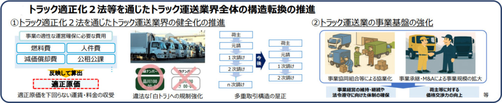 総合物流施策大綱/2030年度まで物流革新「集中改革期間」で商慣行の見直しなど5つの施策推進 20260331sougou4 1024x211 - 総合物流施策大綱/2030年度まで物流革新「集中改革期間」で商慣行の見直しなど5つの施策推進