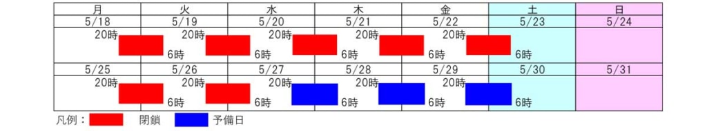 20260402okayama 2 1024x191 - 岡山道／5月18日から岡山総社IC入口を夜間閉鎖