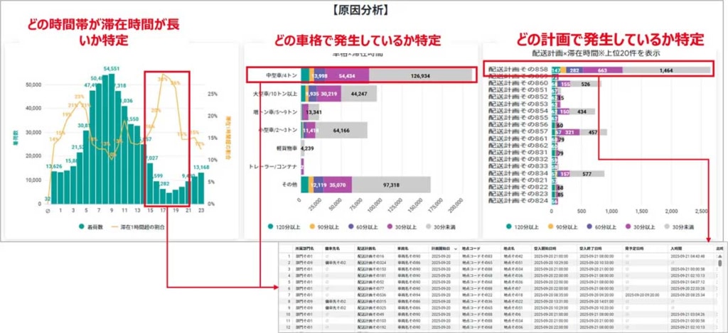 20260403hacobu 1024x469 - Hacobu／動態管理サービス「ムーボ・フリート」に運行データを一元管理・分析できる機能を追加